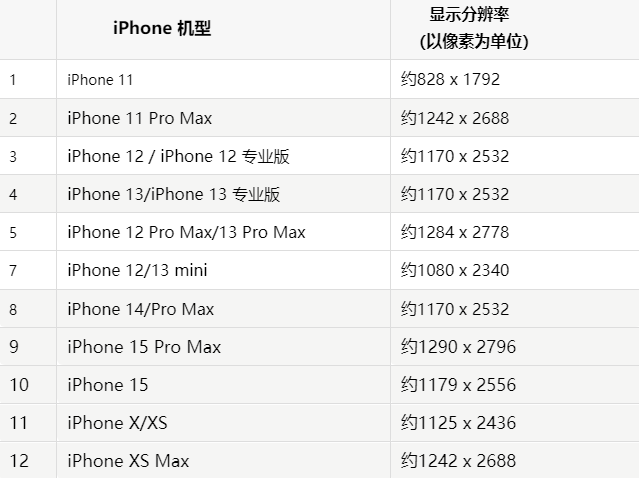 苹苍溪果维修分享iPhone主屏幕壁纸显得模糊怎么办