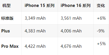 苍溪苹果16维修分享iPhone16/Pro系列机模再曝光