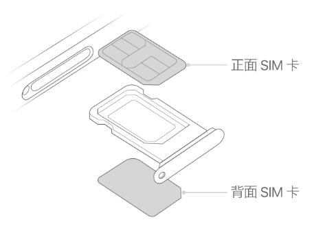 苍溪苹果15维修分享iPhone15出现'无SIM卡'怎么办 