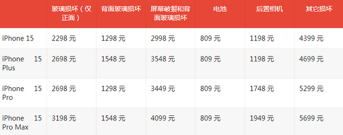 苍溪苹果15维修站中心分享修iPhone15划算吗