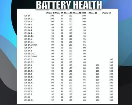 苍溪苹果手机维修分享iOS16.0.2值得升级吗 