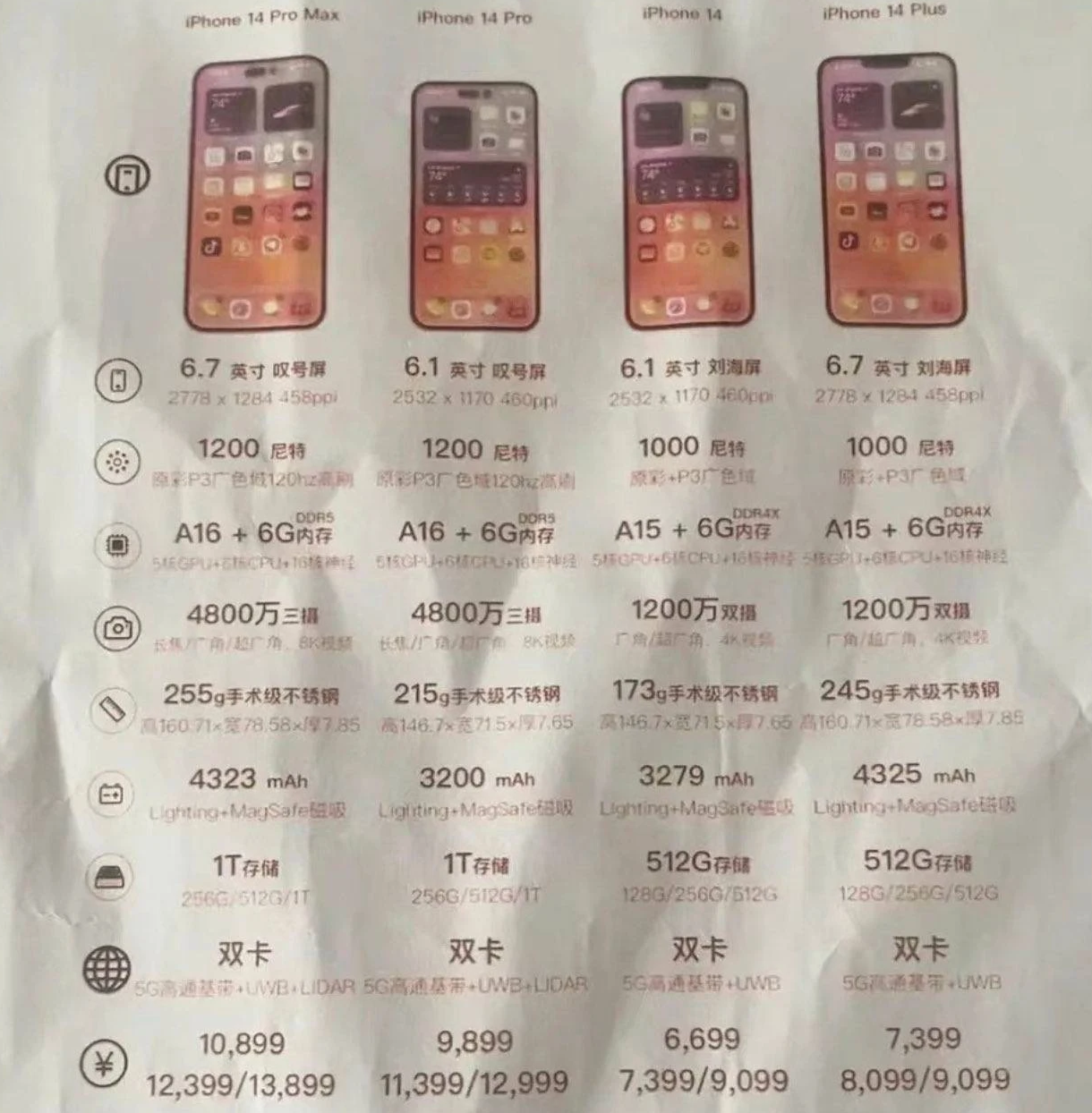 苍溪苹果14维修分享苹果 iPhone 14 预售价现身 