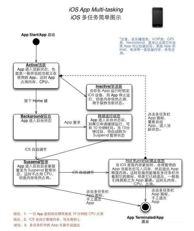 苍溪苹果手机维修分享iPhone 为什么不加大内存 