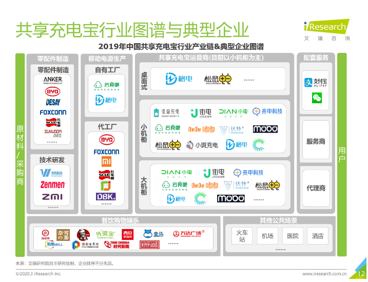 苍溪苹果手机维修分享iPhone 12 如何安全使用共享充电宝 