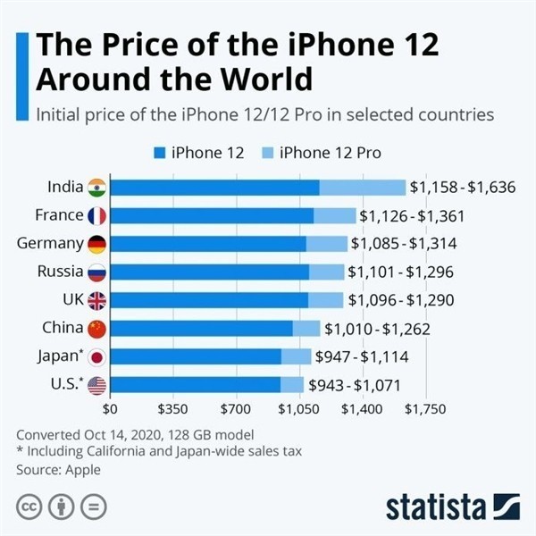 苍溪苹果手机维修分享哪个购买iPhone 12/12 Pro更便宜 