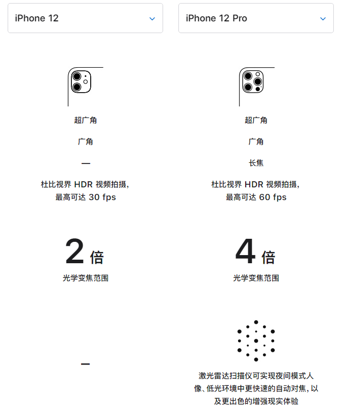 苍溪苹果手机维修分享苹果 iPhone 12 与 iPhone 12 Pro 选哪款 